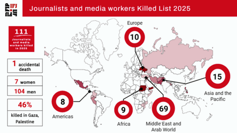 IFJ Killed List 2025