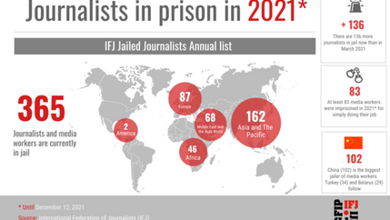 IFJ jailed chart 2021