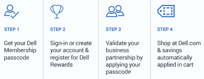 Written instructions with blue symbols describing how NUJ members can access Dell discounts.